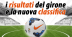 I risultati e marcatori UISP Over 35, Girone B, 18a Giornata
