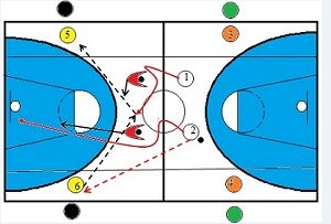 Basket Under 13 , il gioco a ruota libera