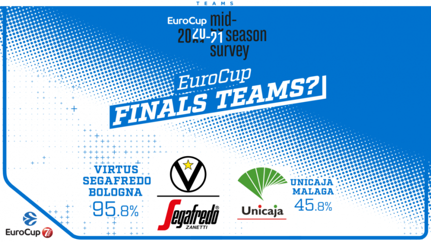 Virtus Segafredo Bologna - 7DAYS EuroCup: parola ai General Manager