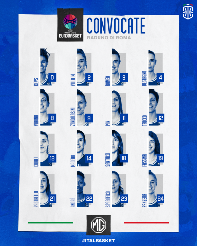 Eurobasket Women, le 16 Azzurre convocate, raduno a Roma dal 16 maggio