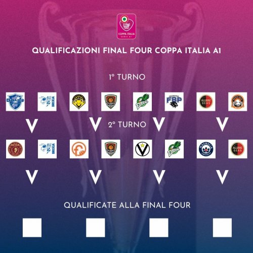 Coppa Italia A1 Femminile - Definito il programma completo del Secondo Turno.