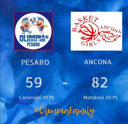 Olimpia Pesaro 59-82 Basket Girls Ancona