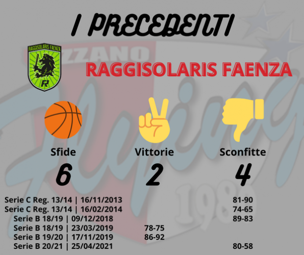 New Flying Balls Ozzano e Raggisolaris Faenza , i precedenti