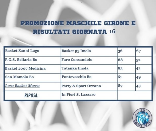 Promozione Girone E ,la situazione