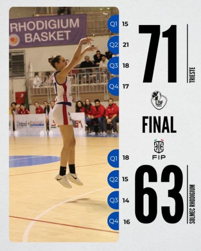 Futurosa Trieste - Solmec Rhodigium Basket 71-63 (15-18; 21-15; 18-14; 17-16)