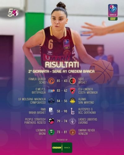 Serie A1 Credem Banca - Roseto batte Livorno, primo successo per Battipaglia