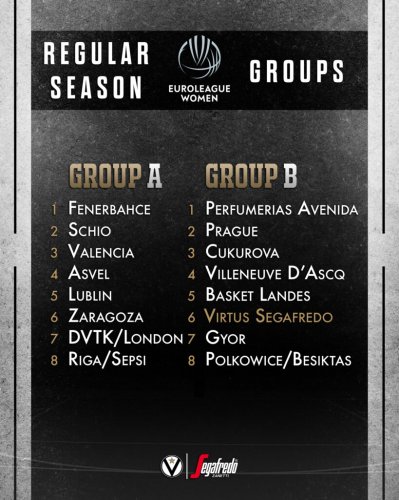 EuroLeague Women | Virtus Segafredo Bologna  inserita nel Gruppo B con Cukurova e Praga