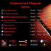 Mobilificio Sangiorgi Selene Basket Sant'Agata-Dolphins Riccione 102-96