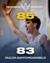 Dulca Angels Santarcangelo - Modena Basket   83 – 85