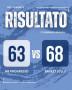 Progresso  HB’07 CastelMaggiore  – Basket Jolly Reggio Emilia  63 – 68