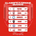 Rivierabanca Basket Rimini  - Fase orologio, si riparte contro Latina!