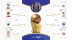 LBA Playoff Unipol 2025, definito il tabellone