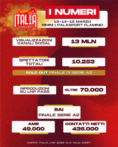 Coppa Italia LNP 2026 Old Wild West, i numeri dell'evento