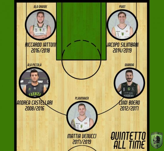 Rekico Raggisolaris Faenza : Ecco il Quintetto All Time dei Raggisolaris