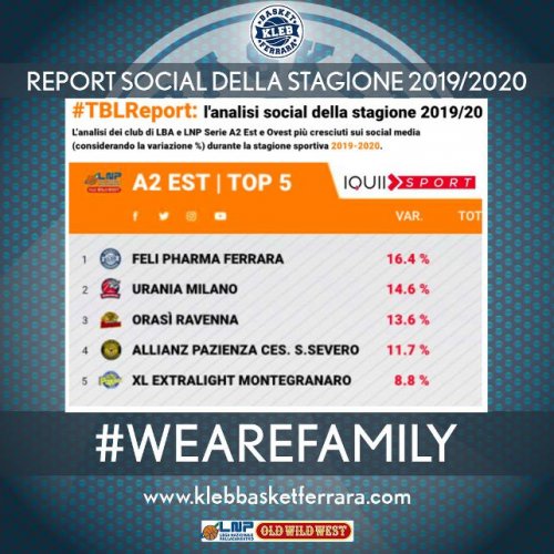 Kleb Basket Ferrara : Le statistiche social premiano il Kleb