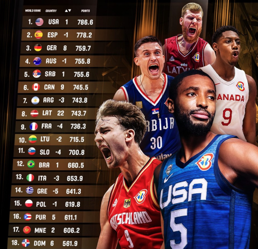 Ranking FIBA: gli Azzurri perdono 3 posizioni, le Azzurre ne guadagnano 1