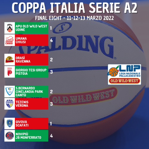 Coppa Italia LNP, il tabellone completo. OraSì Ravenna  sfiderà Pistoia nei quarti di finale