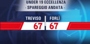 Spareggio Under 19 Eccellenza: Treviso - Forlì 67-67