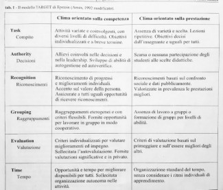 Autovalutazione e clima motivazionale orientato alla competenza