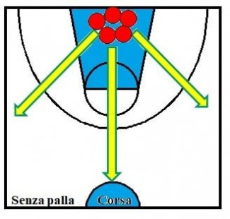 Basket Under 13, noi ricominceremo così