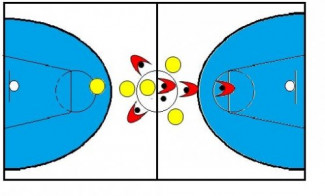 Basket Under 13 : gioco 5c5 , ammassarsi per muoversi senza palla.