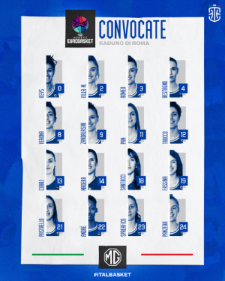 Eurobasket Women, le 16 Azzurre convocate, raduno a Roma dal 16 maggio