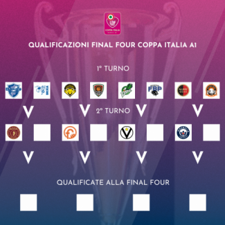 Coppa Italia A1/F  - Definiti i turni eliminatori, il programma completo