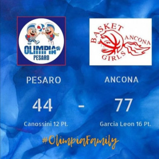 Basket Girls Ancona 77-44 Olimpia Pesaro (21-11 41-17 55-28 77-44)