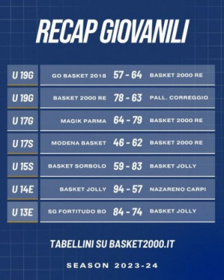 BMR Basket 2000 Reggio Emilia - Recap Giovanili