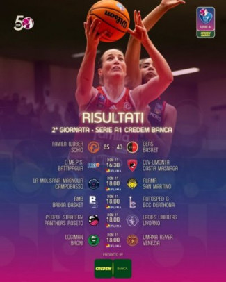 Serie A1 Credem Banca - Vittoria per Schio nell'anticipo contro Geas