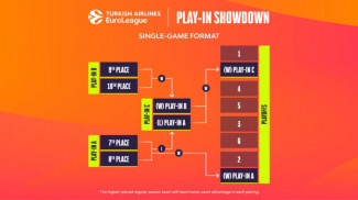 Turkish Airlines EuroLeague | Introdotto il Play-In Showdown per la prossima stagione