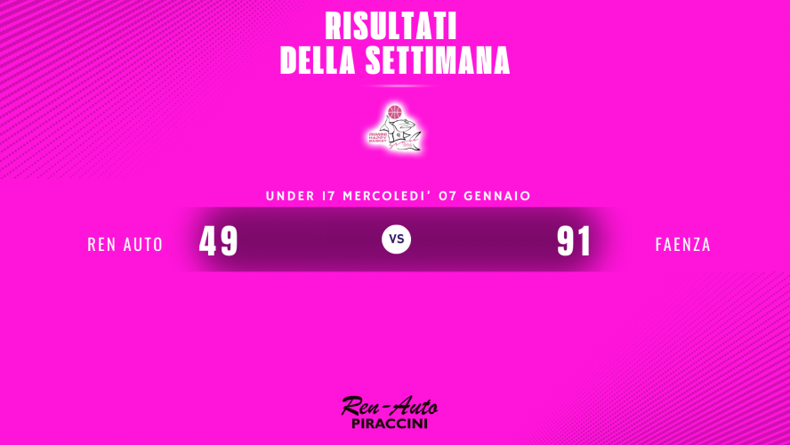 Ren Auto Rimini Happy Basket  - Report settore giovanile