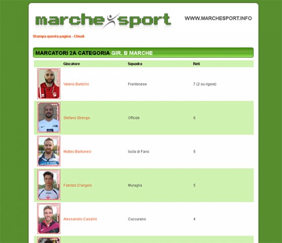 Tutte le classifiche marcatori dalla Serie D alla terza catetgoria + le juniores
