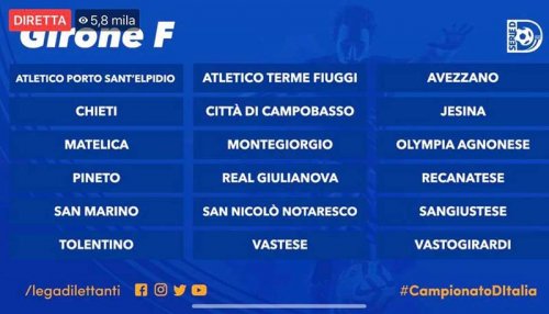 Sangiustese nel girone F: il commento del DG Cossu