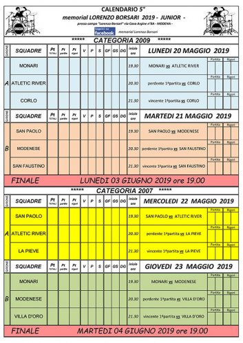 5° memorial "Lorenzo Borsari" junior