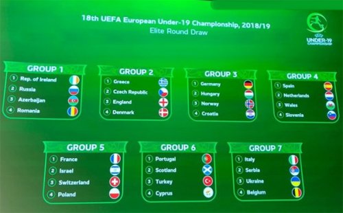 Europei 2020: sorteggiati i gironi di Under 17 e Under 19