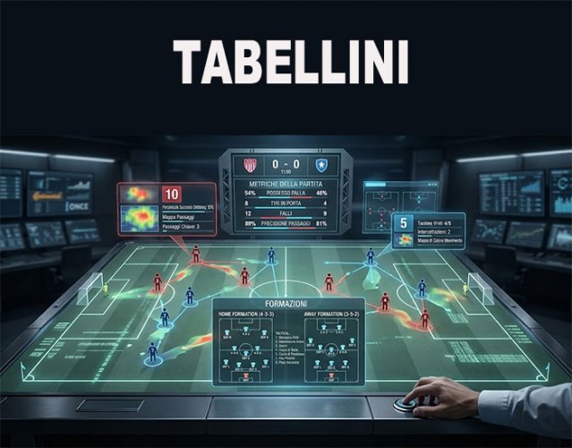 I tabellini di Eccellenza
