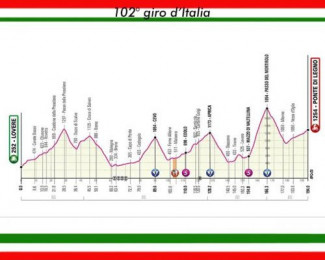 Giro d'Italia 2019 -Oggi la tappa Lovere - Ponte di Legno