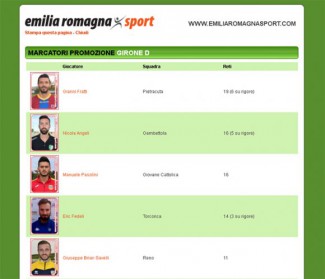 Tutte le classifiche marcatori dalla Serie D alla terza categoria + Berretti e juniores