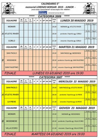 5° memorial "Lorenzo Borsari" junior