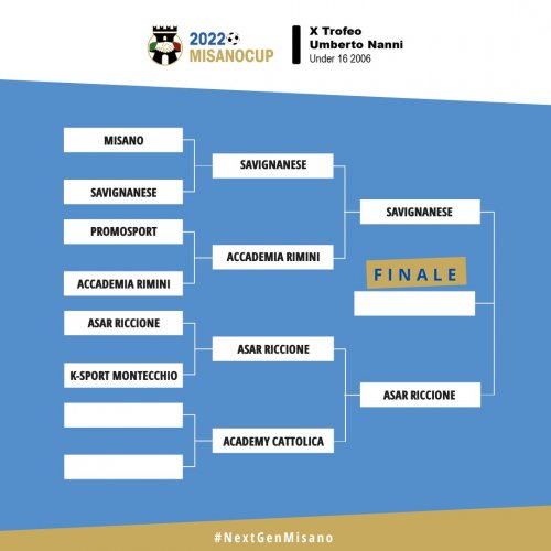 Misano Cup 2022 - Definite le finaliste  per la Cat. U.16