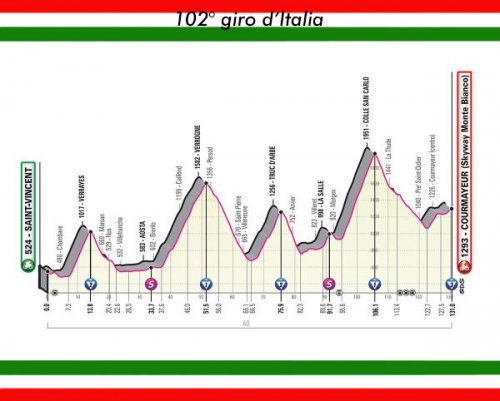 Giro d'Italia 2019 -Oggi la tappa Saint-Vincent-Courmayeur