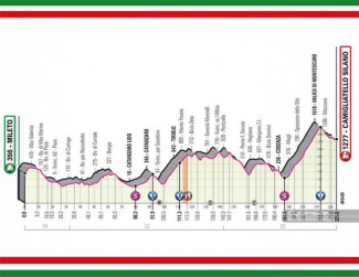 Quinta tappa del Giro 2020