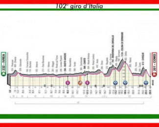 Giro d'Italia 2019 -Oggi la tappa Ivrea - Como