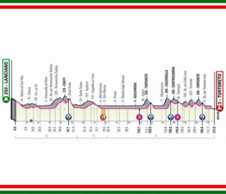 10a tappa giro d'Italia 2020