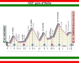 Giro d'Italia 2019 -Oggi la tappa Saint-Vincent-Courmayeur