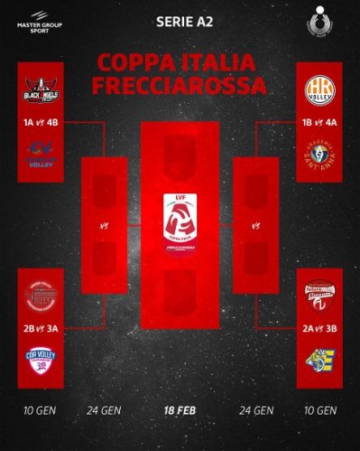 CBF Balducci HR Macerata - Ufficializzato il tabellone Coppa Italia Frecciarossa