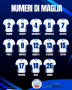 I numeri di maglia della Life365.eu Forl� Volley
