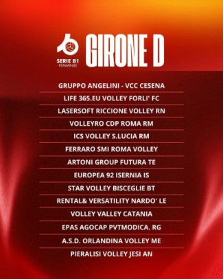 Serie B1 - Lasersoft Riccione Volley inserita nel girone D: una sfida che attraversa l'Italia